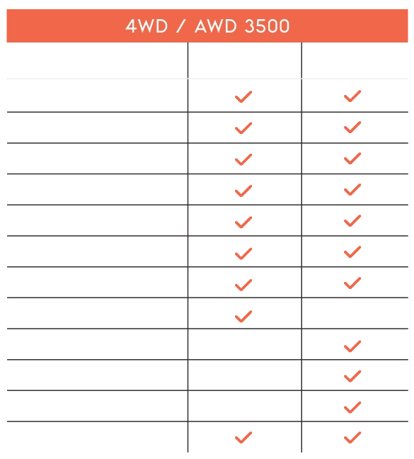 Comparison Table Sprinter 4WD / AWD 3500