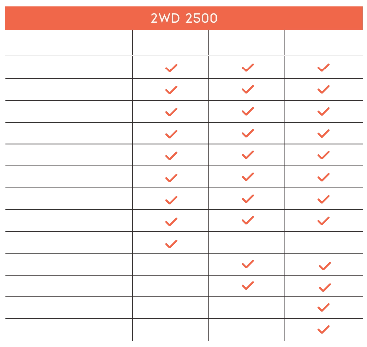 Comparison Table Sprinter 2500 2WD