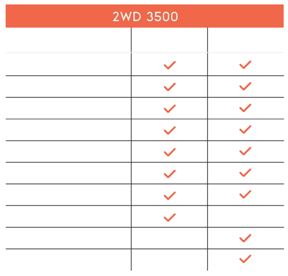 Comparison Table Sprinter 3500 2WD