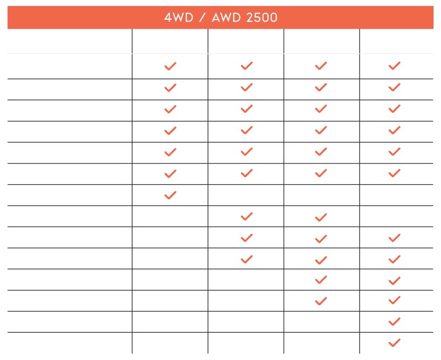 Comparison Table Sprinter 4WD / AWD 2500